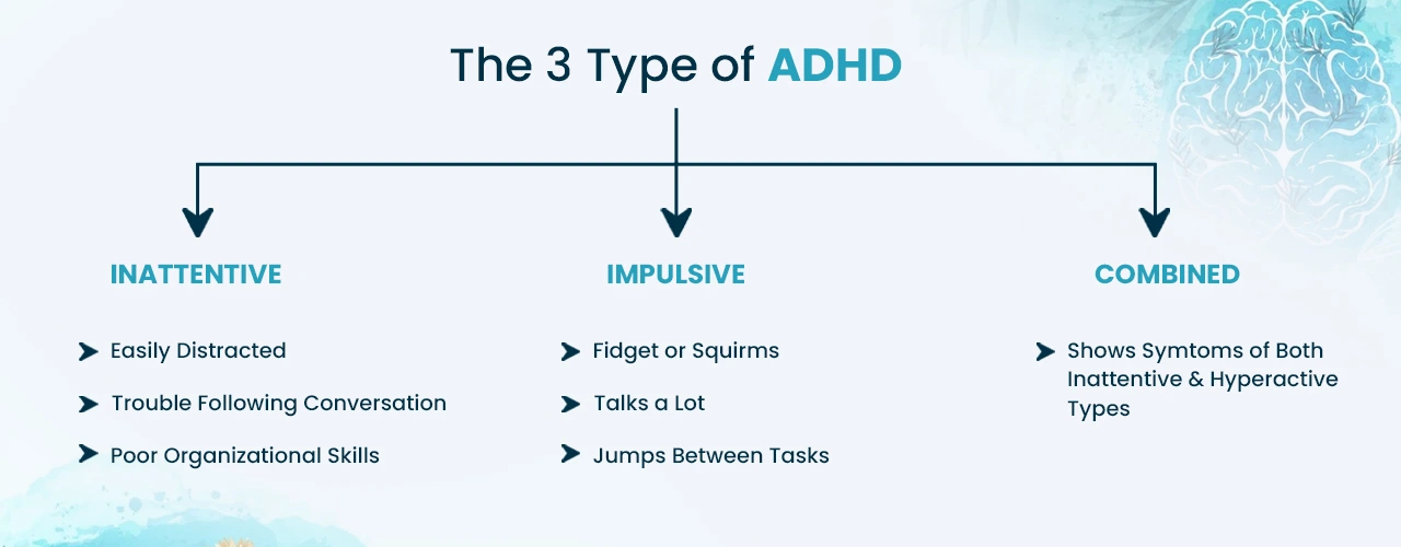 ADHD diagnosis in Toronto
